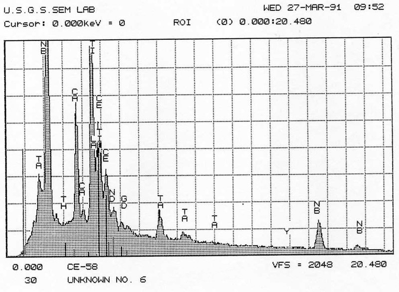 Vigezzite-Fersmite EDS plot